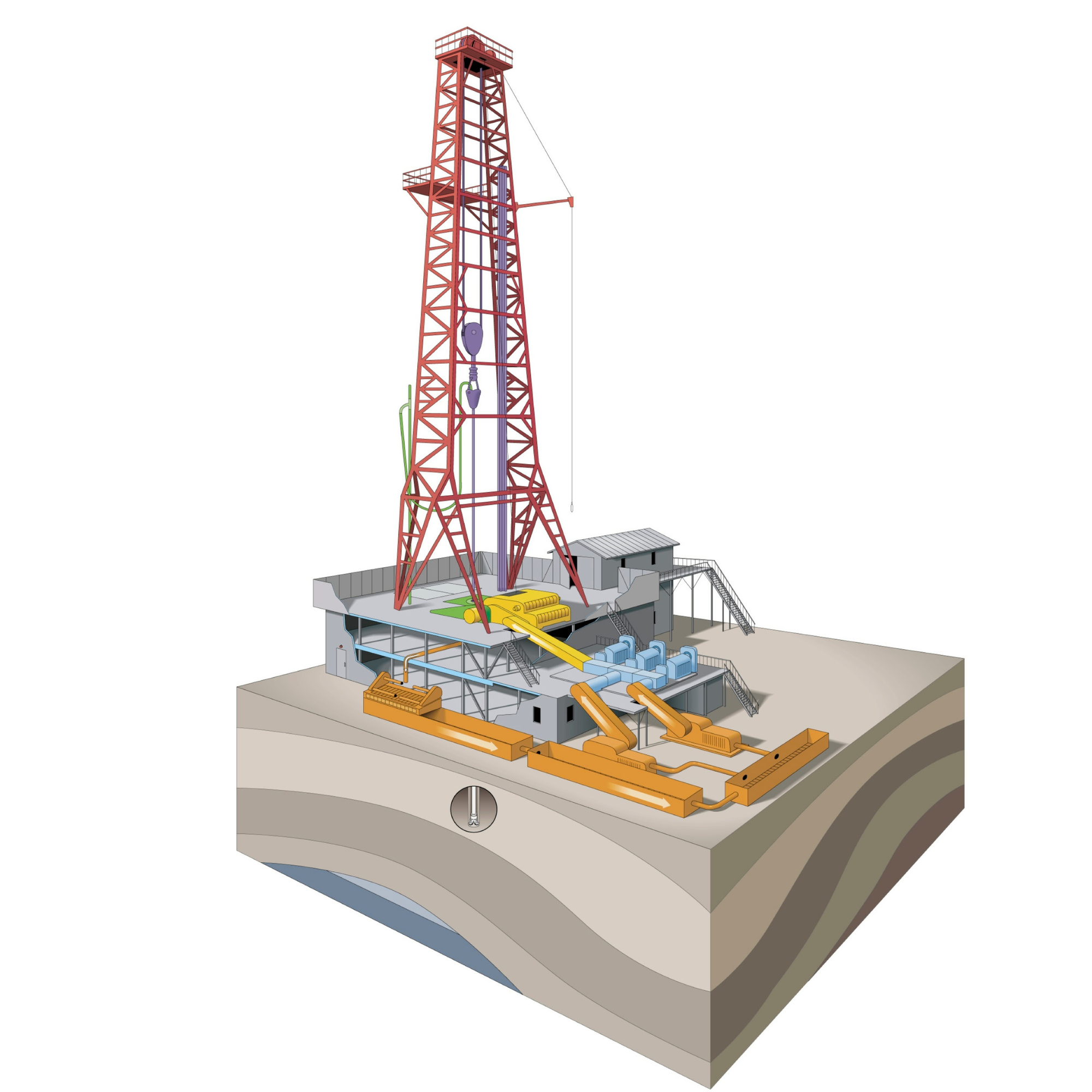 Oil and Gas Production